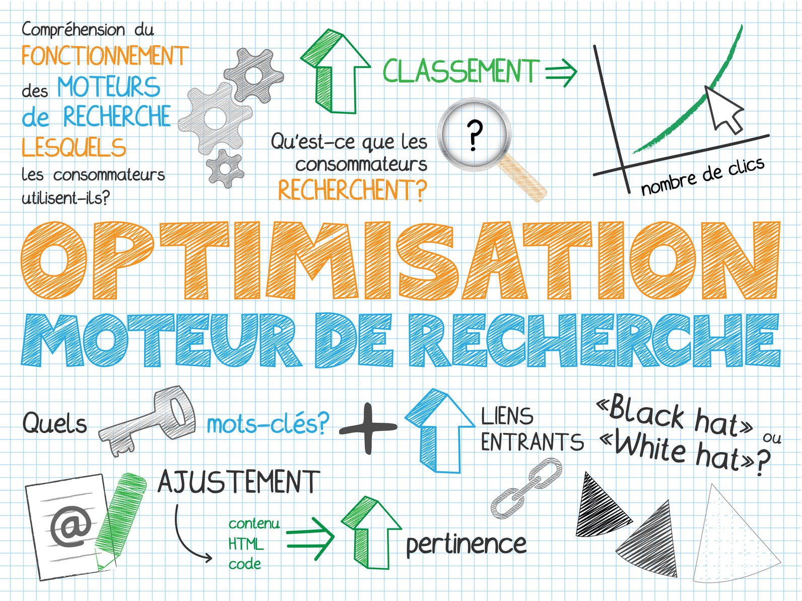 Referencement internet et naturel sur Google